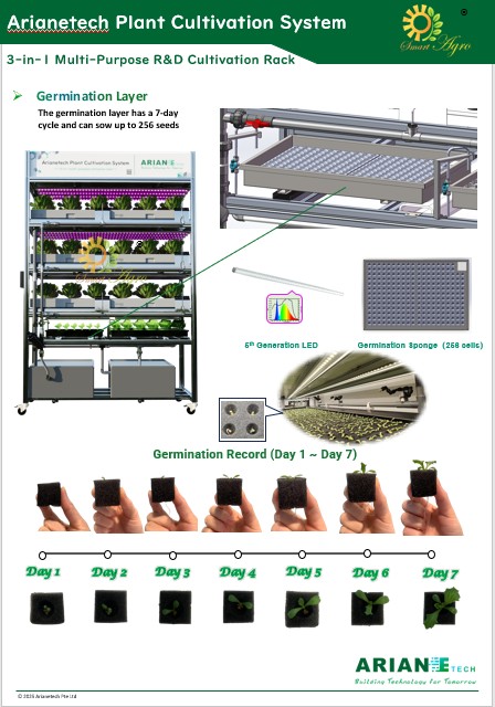 Multi-Purpose Cultivation Rack-EN-R1